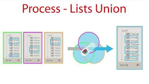 Revit Dynamo #6.08 Process - Lists Union