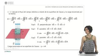 Teorema de Gauss. Distribucion superficial de carga | 15/36 | UPV