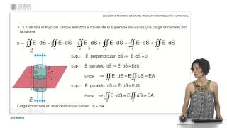 Teorema de Gauss. Distribucion superficial de carga | 15/36 | UPV Teorema de Gauss. Distribucion superficial de carga | 15/36 | UPV