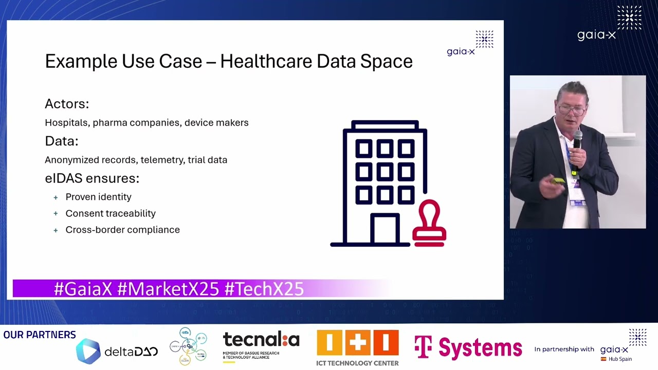 From Trust to Transaction: How eIDAS-Based Identities Enable New Business Models in Data Spaces