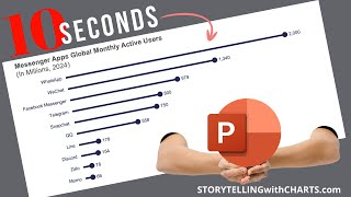 How to Create a Lollipop Chart in PowerPoint (Free Add-in!)