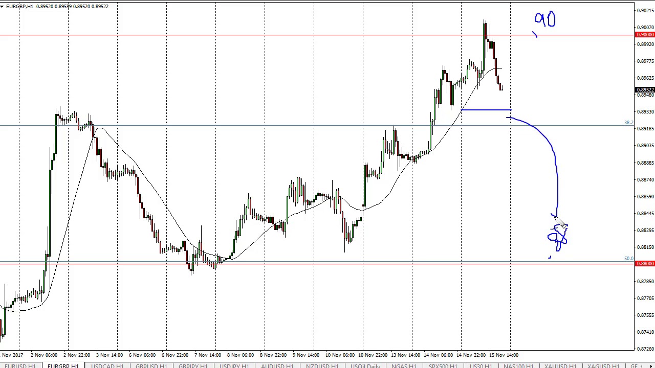 EUR GBP Technical Analysis For November 16 2017 By FXEmpire YouTube eur-gbp-technical-analysis-for-november-16-2017-by-fxempire-youtube