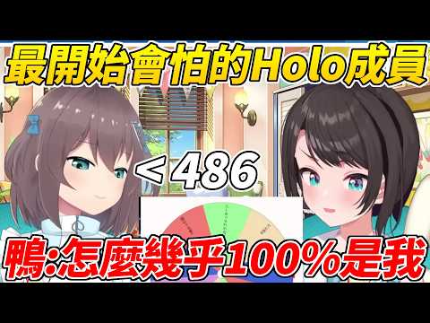 486小屋企劃中馬自立回答最初會害怕的Holo成員是誰答案又又又又一次是486ww【大空昴/夏色祭】【ホロライブ切り抜き】【HOLOLIVE中文】