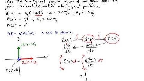 Determining Position from a Non-constant Acceleration, Part 1 of 2