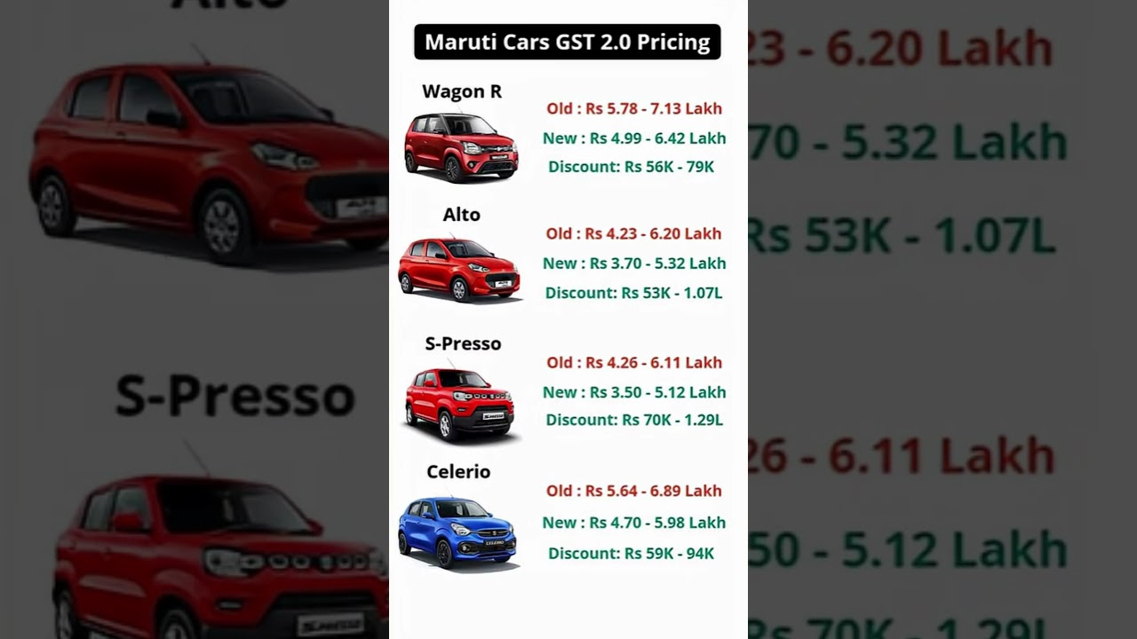 maruti suzuki car 2026 | gst update on cars | gst 2026 new update |wagon r price after gst 2.0