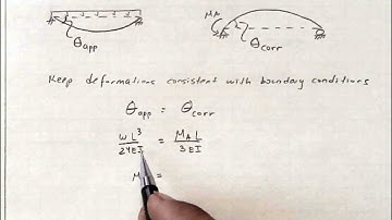 Conceptual Overview of the Flexibility Method (primary structure with moment release)