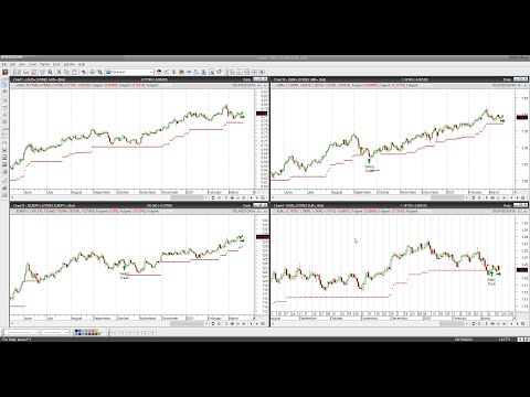 ቪዲዮ: የእርስዎን የ Forex መለያ ገንዘብን እንዴት ገንዘብ ማውጣት እንደሚችሉ