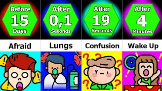 Timeline: What If You Stopped Breathing