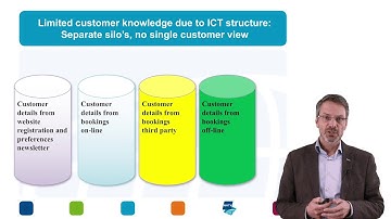 Customer knowledge | RESEARCH | Breda University of Applied Sciences