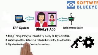 BlueEye ( Workers Payroll And Attendance Solution ). screenshot 3