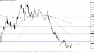 GBP/JPY  Technical Analysis for June 28, 2019 by FXEmpire