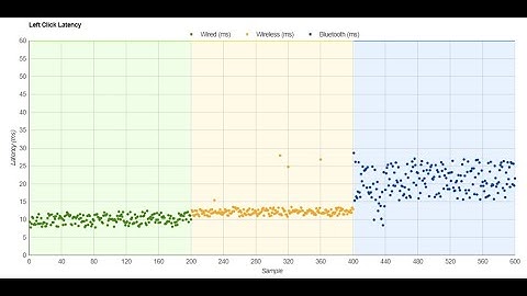ลด input lag เมาส์ & ยิงแม่นยิงไวขึ้น - Mouse Optimization