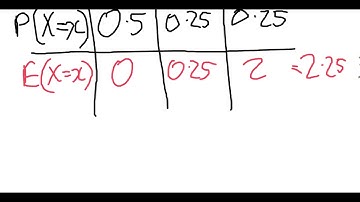 Distributions 4 Finding the variance and standard deviation
