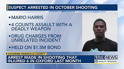 Man jailed, charged with shooting six in downtown ...