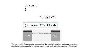Embedded application booting sequence