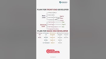 Front-End & Back-End Developer Roadmap 2025 | Step by Step Guide📝
