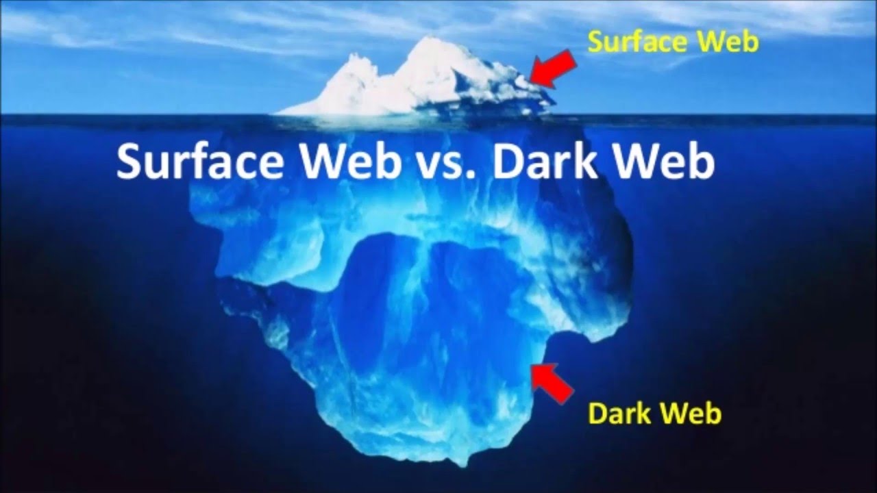 Live dark web