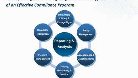 Webcast | Developing an Effective Risk and Compliance Management Program, Lessons From the Field