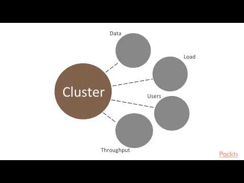 Azure Redis Cache:
