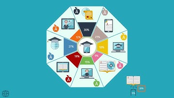 E learning Motion graphics video with After Effects