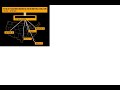 Ye Olde-Fashioned Bio Research Corporation (YOFBRC) - Projected Infrastructure Map (2026/5786)