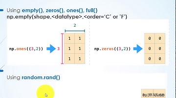 Part 2: Numpy Basic - Creating 1D and 2D array and Slicing CBSE XII Informatics Practices and CS