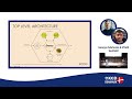 KCD Denmark 2024: High Performance Data Backend for Your AI/ML with MinIO and Cilium Cluster Mesh