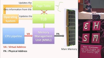 Porting NetBSD to the LatticeMico32 open source CPU - Yann Sionneau - ehsm #2 -2014