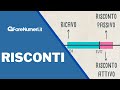 Risconti attivi e passivi