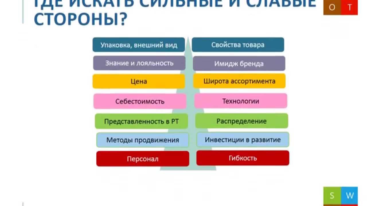 Шпаргалка: Матрица анализа слабых и сильных сторон