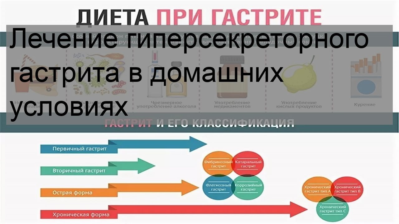 Лечение гиперсекреторного гастрита в домашних условиях