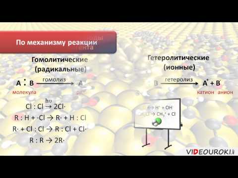 Видеоурок по химии "Типы химических реакций в органической химии"