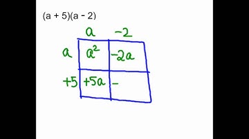 ALGEBRA: EXPAND AND SIMPLIFY VIDEO-6