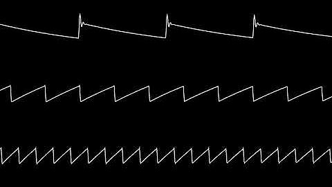 COMMODORE C64  CHIPTUNE SID - 2020 - TANZENDE AFFEN * DANCE MONKEY *  CHRIS-DO ( Oscilloscope View )