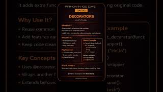 Day 52 – Decorators in Python Explained Simply 🔥 | Python in 100 Days