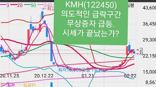 2/22 반드시 수익나는 절대가격