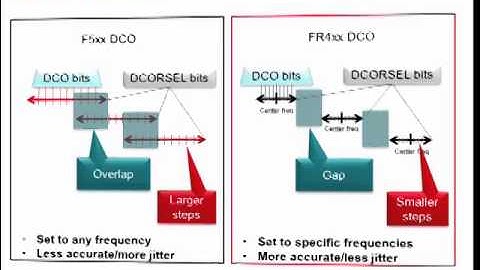 Part 2: MSP430FR4x/FR2x MCUs Clocking & Core Modules