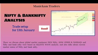 Trade setup for 13th January.