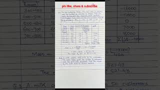 MAH STATE BOARD 10th CLASS Maths I CH 6 Practice Set 6.1 Q1 TO Q3 Solution # Youtube Shorts Net Worth
