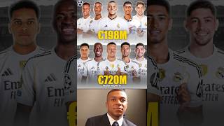 Famous Real Madrid’s Squad Value Is INSANE 💰 From €198M to €720M! Profile