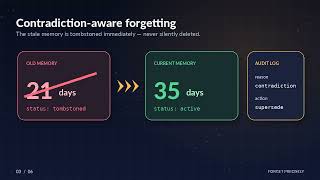 Mnemo: Qwen Hackathon Video
