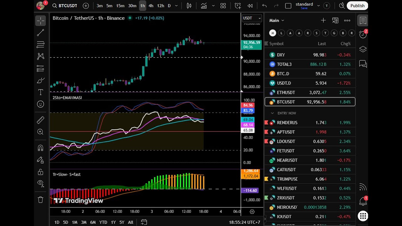 BTC fimeframe 1h for 3-12-2025