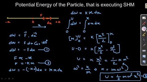 Potential Energy of the Particle That is Executing SHM @derivewithsoumya