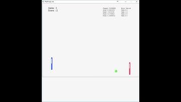 Atari Pong, RL Q-learning