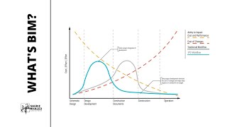 What's BIM | Defining BIM | 1-4