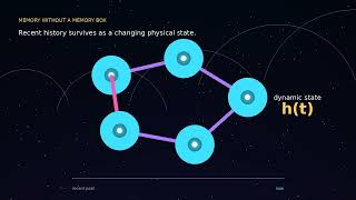 How Spiking Neural Networks Work — AI That Computes With Time