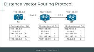 37 Distance vector Routing Protocol part 1