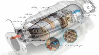 أشهر أعطال السيارات اعرفها بنفسك والحل بازن الله