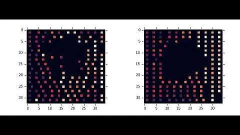 Google's AlphaChip using AI to improve Chip Design