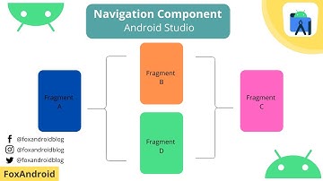 Navigation Component - Android Studio Tutorial | Jetpack | Foxandroid | 2021